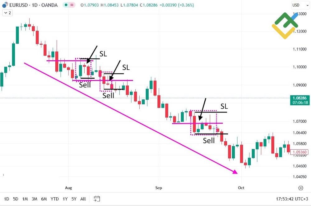 LiteFinance: Работа по тренду
