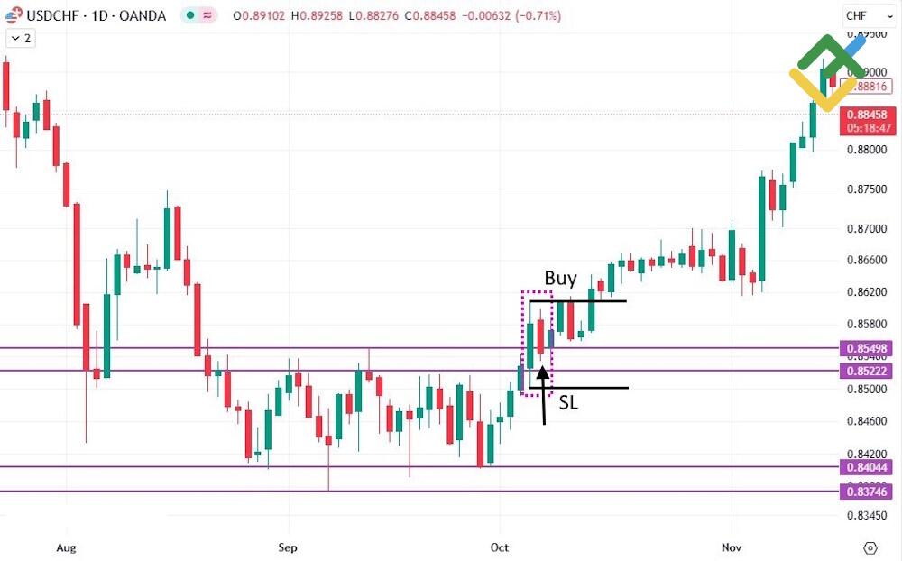 LiteFinance: Пробой консолидации