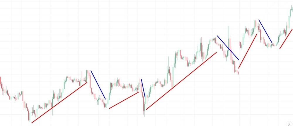 LiteFinance: Swing trading