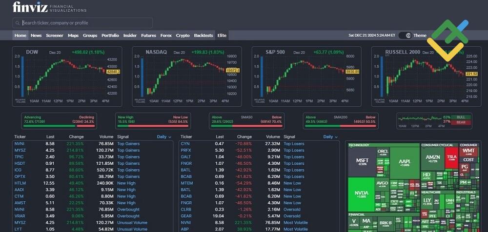 LiteFinance: Herramientas auxiliares para estrategias de negociación intradía
