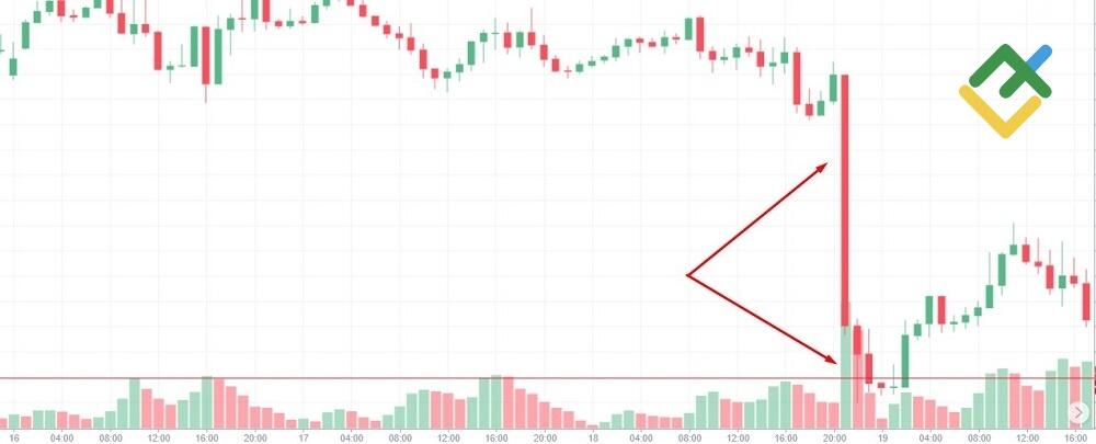 LiteFinance: Herramientas auxiliares para estrategias de negociación intradía