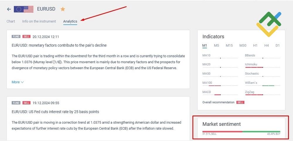 LiteFinance: Herramientas auxiliares para estrategias de negociación intradía