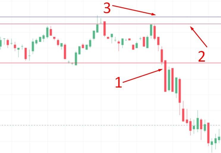 LiteFinance: Uso del stop loss para reducir las pérdidas de un trader