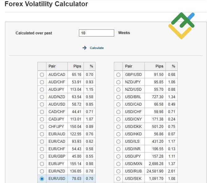 LiteFinance: Volatilidad del activo