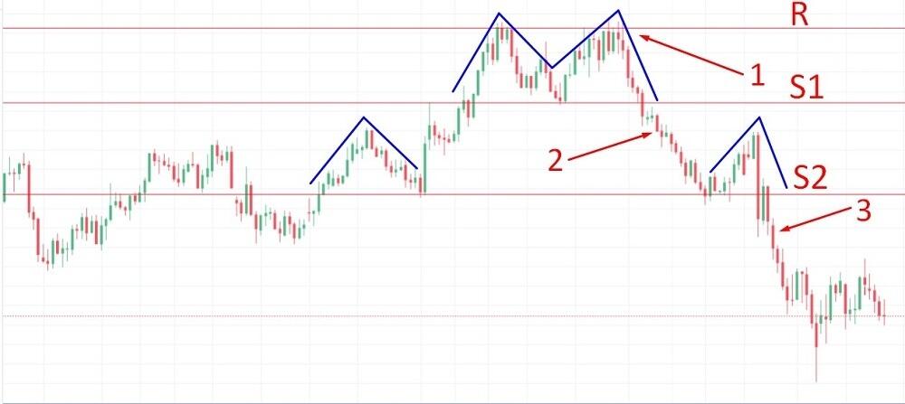 LiteFinance: Estrategia de trading de reversiones