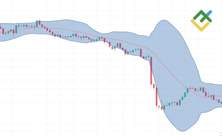 LiteFinance: Estrategia de trading de canal de expansión