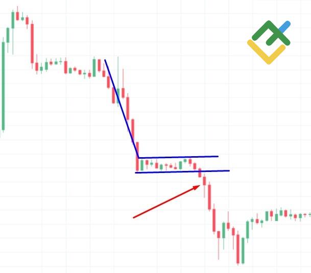 LiteFinance: Trading de patrones de continuación de tendencia