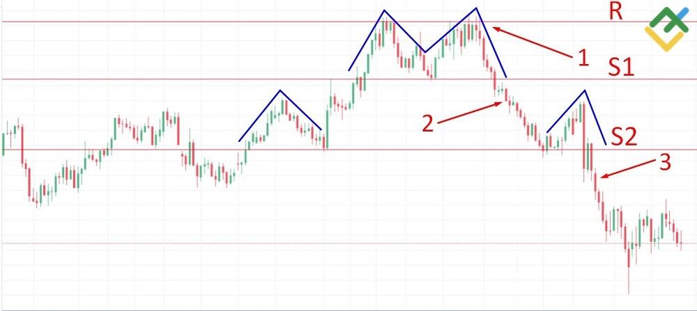 Intraday Trading Strategies Guide for Beginners | LiteFinance