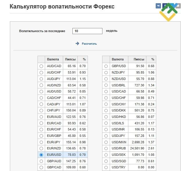 LiteFinance: Волатильность актива
