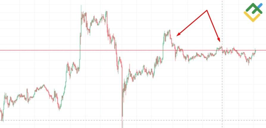 Стратегия, основанная на пробоях