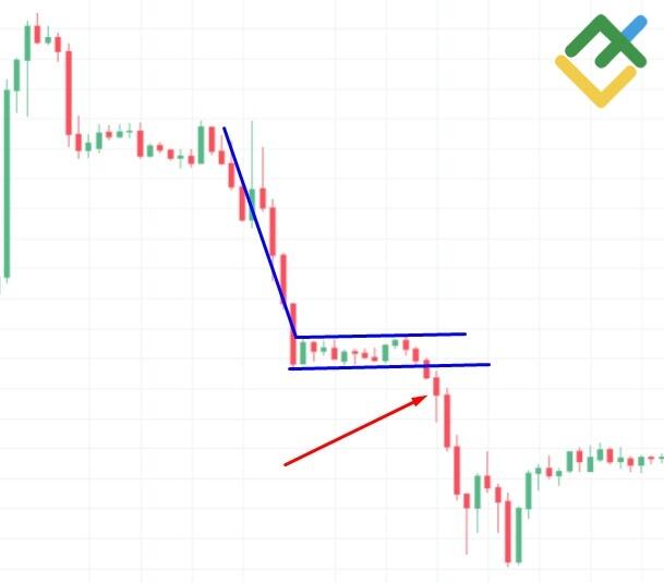 LiteFinance: Торговля по паттернам продолжения тренда