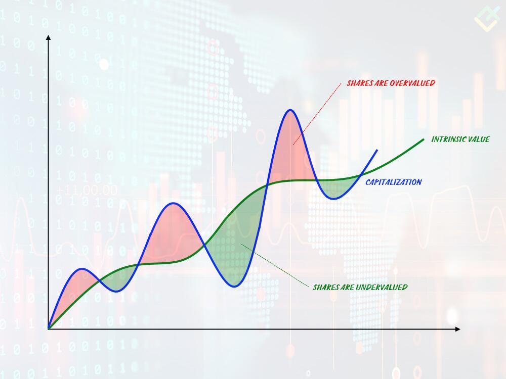 LiteForex: Innerer Wert: Definition