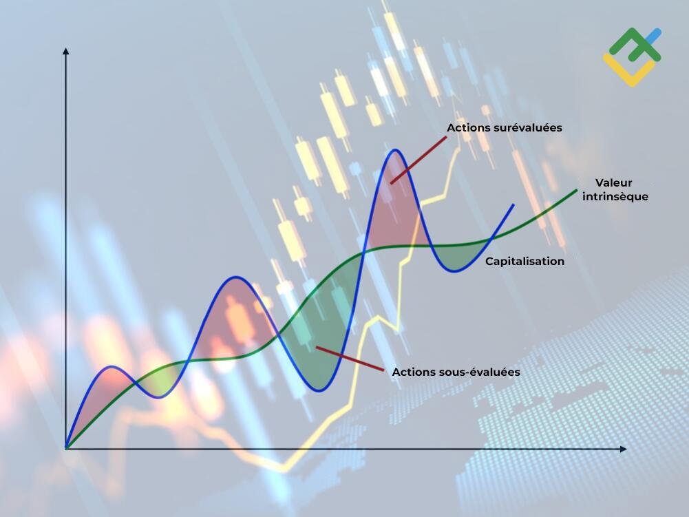 LiteFinance: Qu'est-ce que la valeur intrinsèque ?