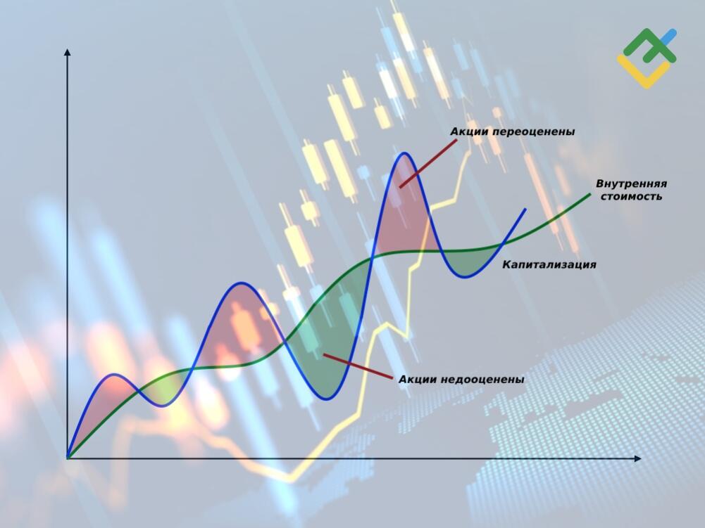 LiteFinance: Что такое внутренняя стоимость?