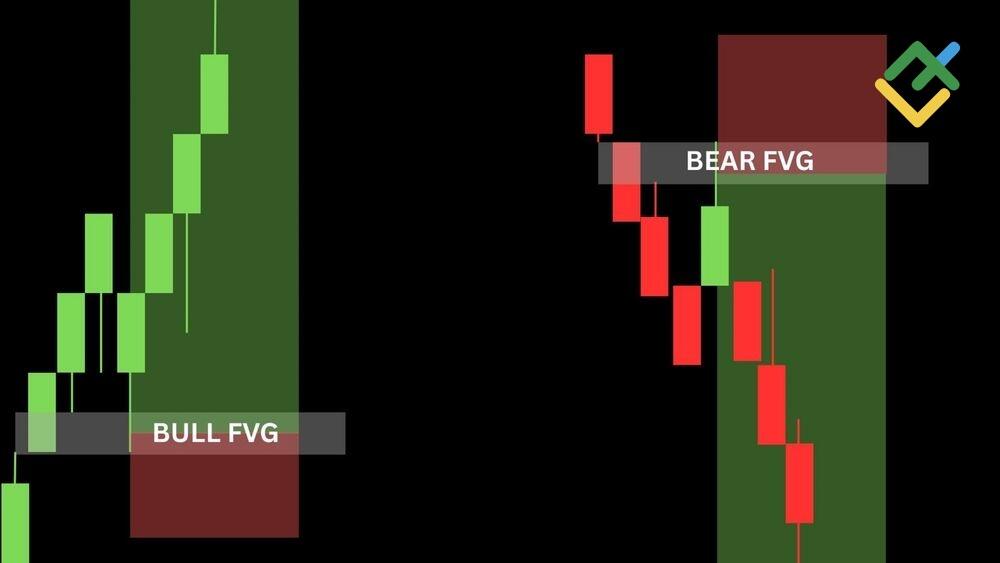 LiteFinance: What is FVG in Trading?