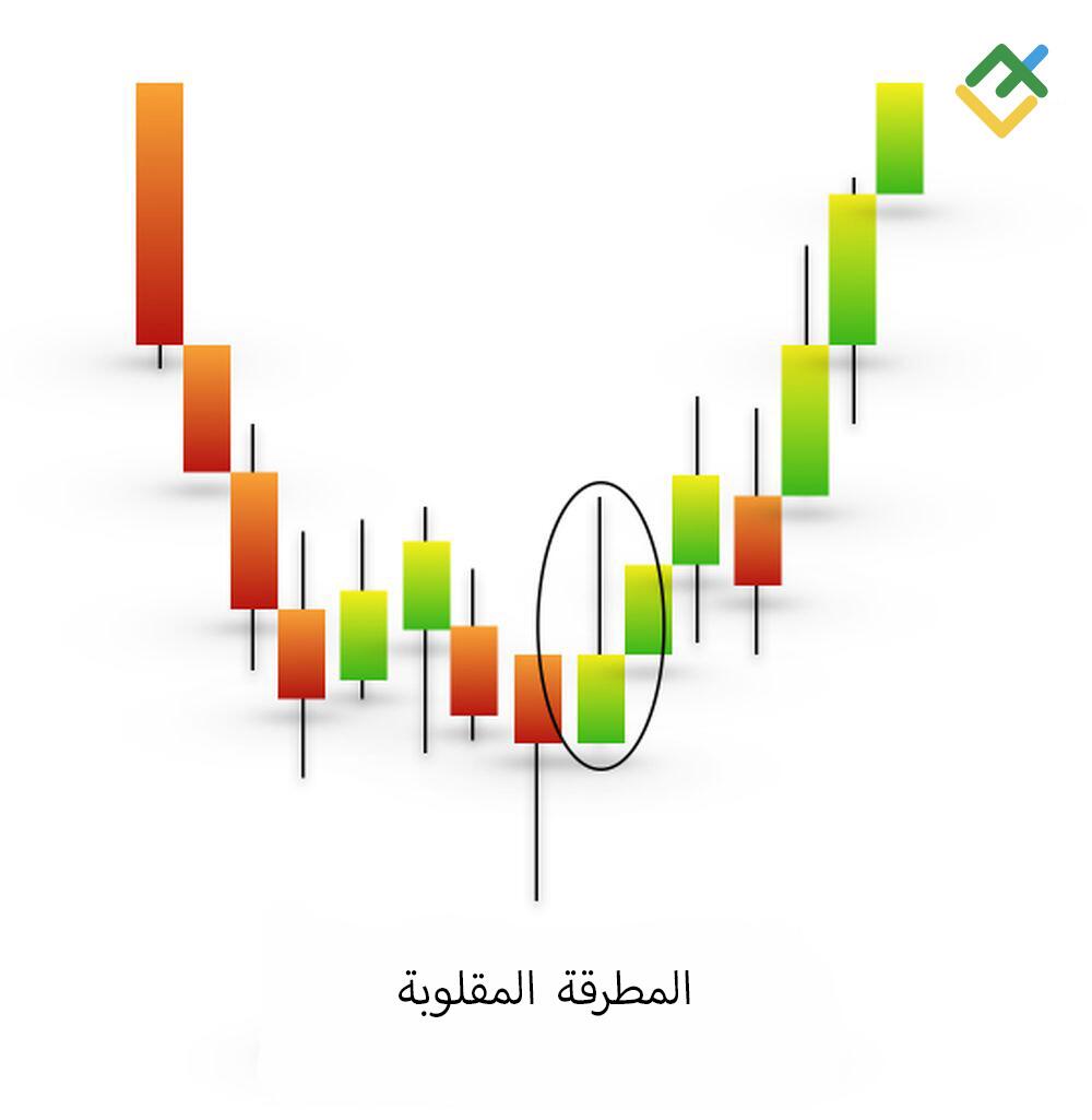 LiteFinance: ما هي شمعة المطرقة المقلوبة؟