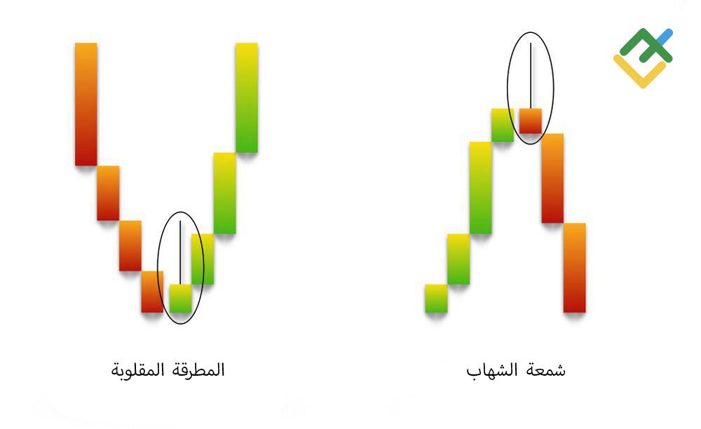 LiteFinance: الاختلافات بين نمط الشهاب والمطرقة المقلوبة