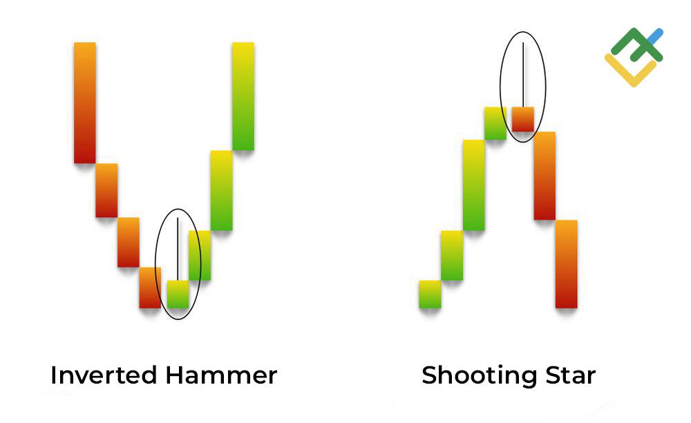 LiteFinance: Differences between Shooting Star and Inverted Hammer