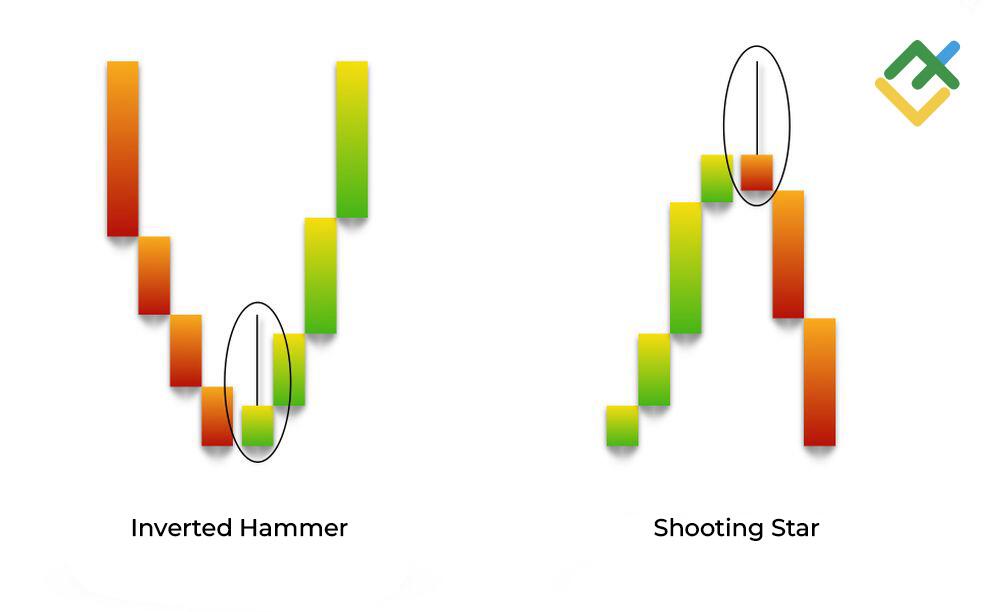 LiteFinance: Perbedaan antara Shooting Star dan Inverted Hammer