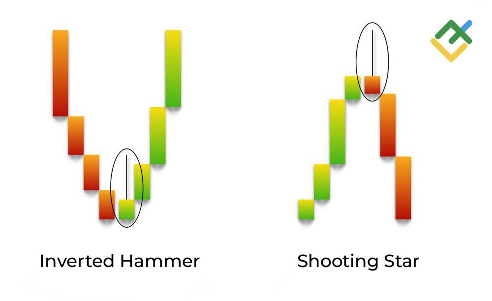 LiteFinance: Perbezaan antara Shooting Star dan Inverted Hammer