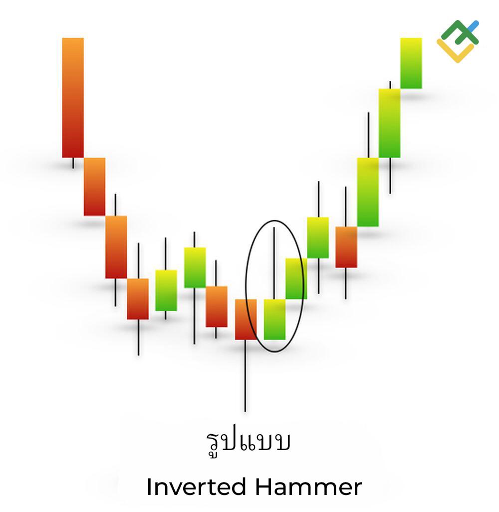 LiteFinance: แท่งเทียน Inverted Hammer คืออะไร?