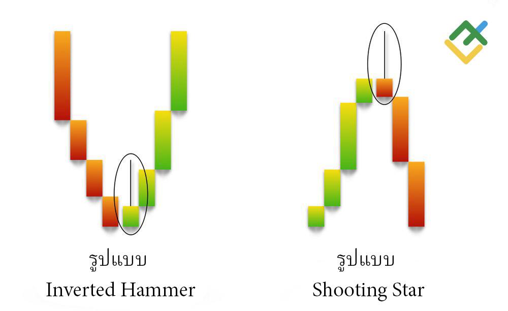 LiteFinance: ความแตกต่างระหว่าง Shooting Star และ Inverted Hammer