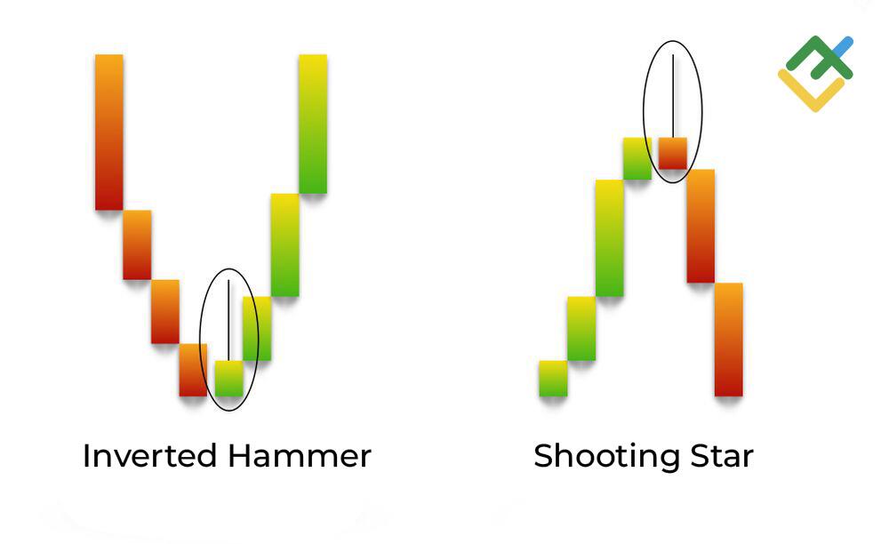LiteFinance: Sự khác biệt giữa mô hình Shooting Star và Inverted Hammer