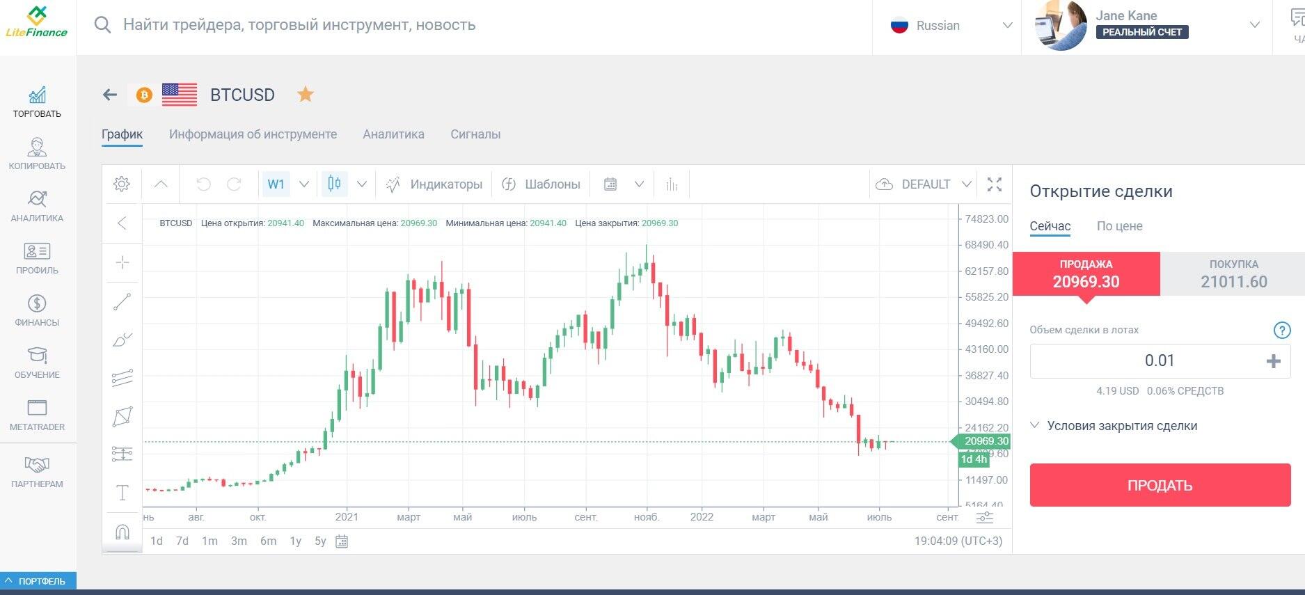 Стоит ли вкладывать в биткоин? Мнение экспертов о BTC | LiteFinance