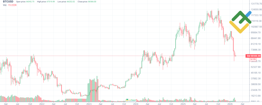 LiteFinance: Expert Expectations and Bitcoin Price Predictions