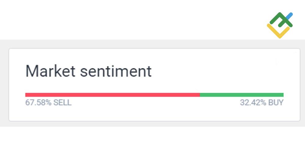 LiteFinance: Platform Analitis