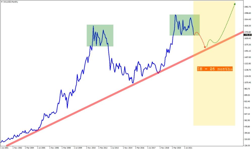 LiteForex: Czy warto teraz kupić złoto?