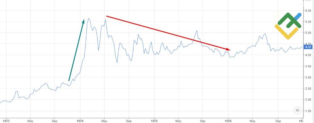 LiteForex: Krótka historia cen srebra