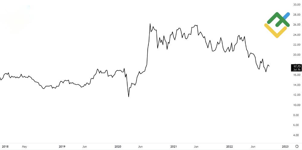LiteForex: Srebrne ETF-y i kontrakty futures