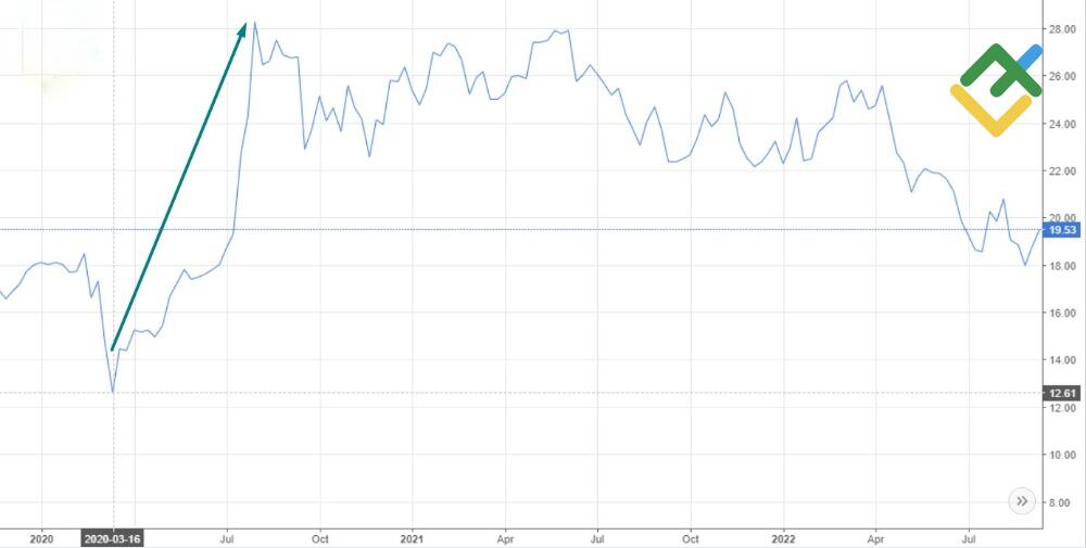 LiteForex: Krótka historia cen srebra