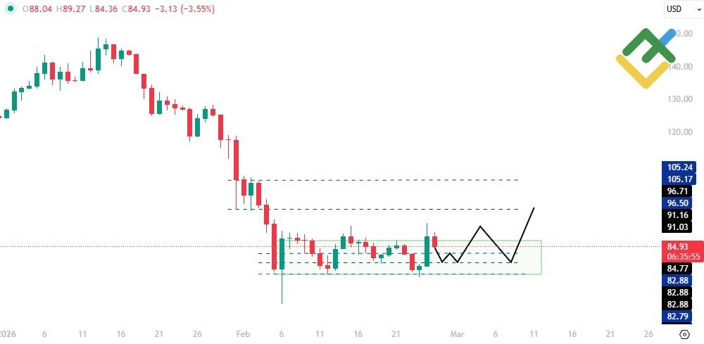 LiteFinance: Solana Price Prediction for 2026