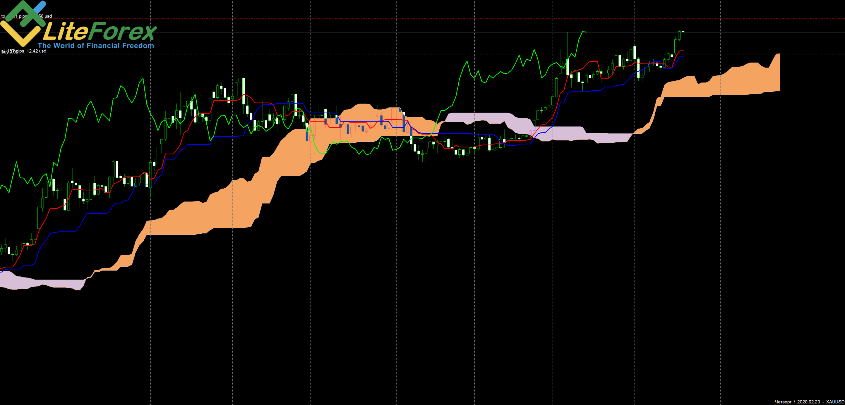 ichimoku prekybos sistemos atsisiuntimas forex mainų mokestis