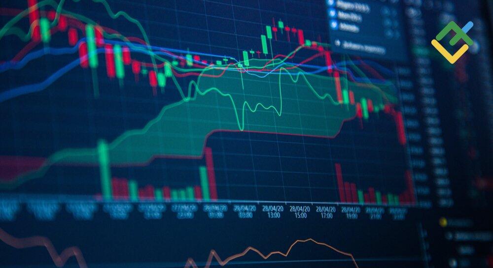 LiteFinance: How to use Ichimoku Cloud in Forex trading