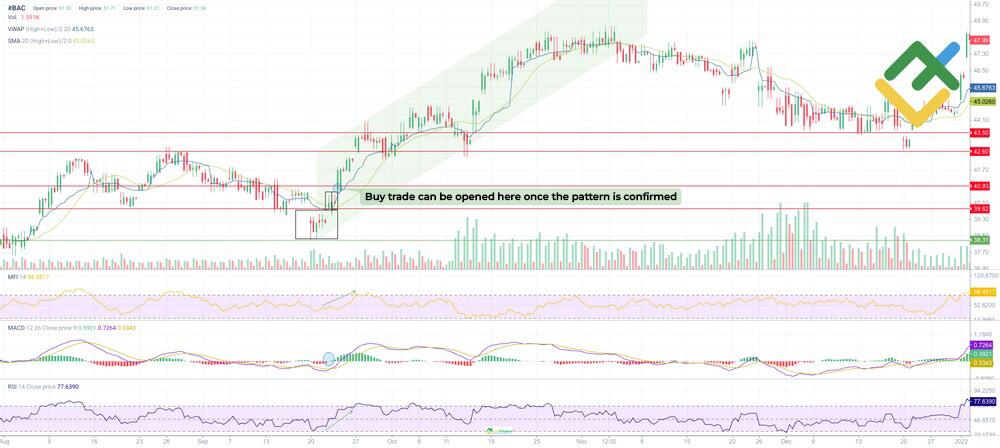 LiteFinance: Entry Points