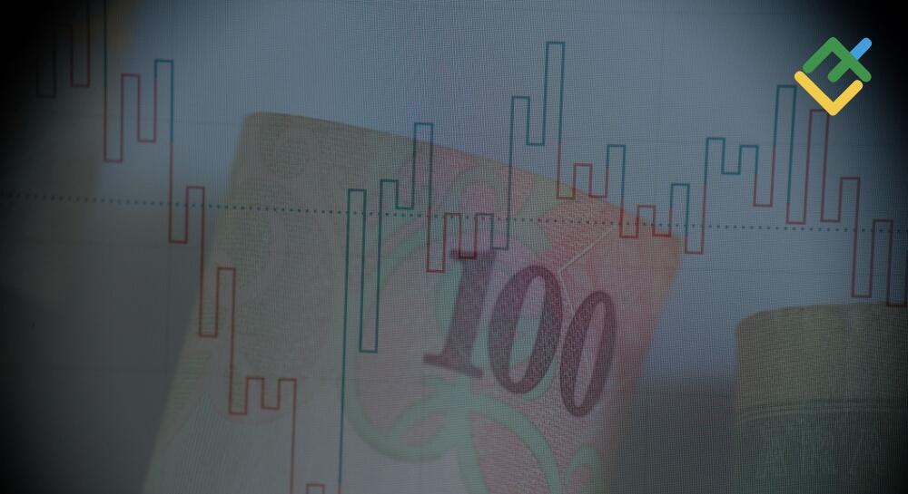 Wykres Kagi (Kagi Chart): jak handlować z wykresem Kagi na Forex