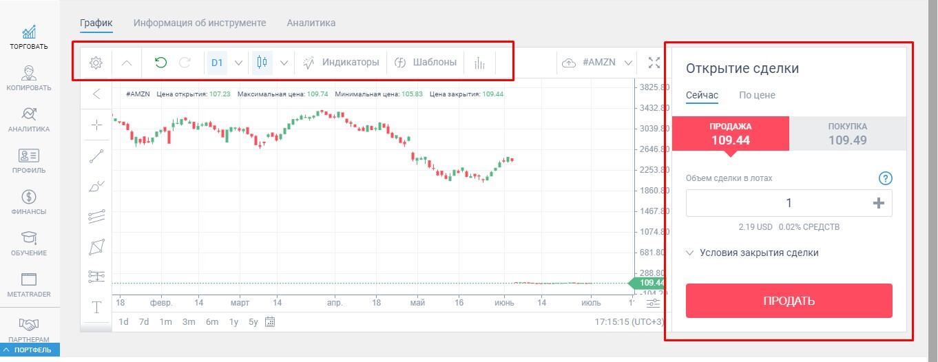 LiteFinance: Как торговать Amazon CFDs