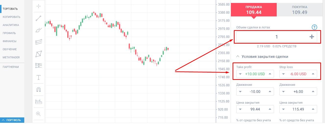 LiteFinance: Как торговать Amazon CFDs