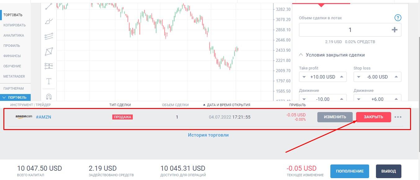 LiteFinance: Как торговать Amazon CFDs