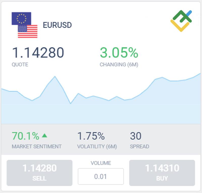LiteFinance: 2. Sermaye verimliliğini artırmak