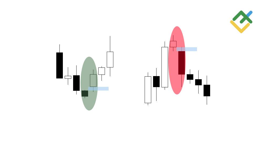 LiteFinance: What Is a Kicker Candlestick Pattern?