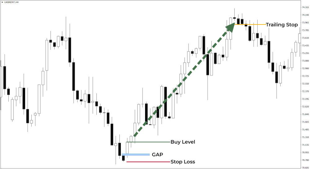 LiteFinance: Kicker Candlestick Pattern Formation