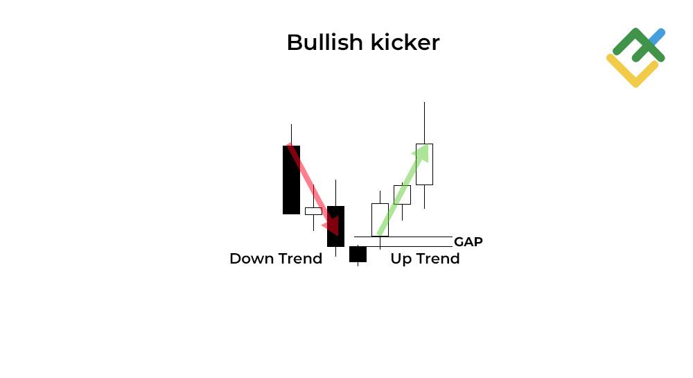LiteFinance: Bullish Kicker Pattern