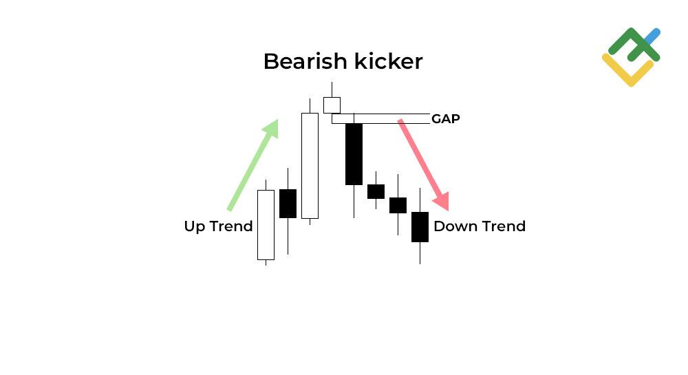 LiteFinance: Bearish Kicker Pattern