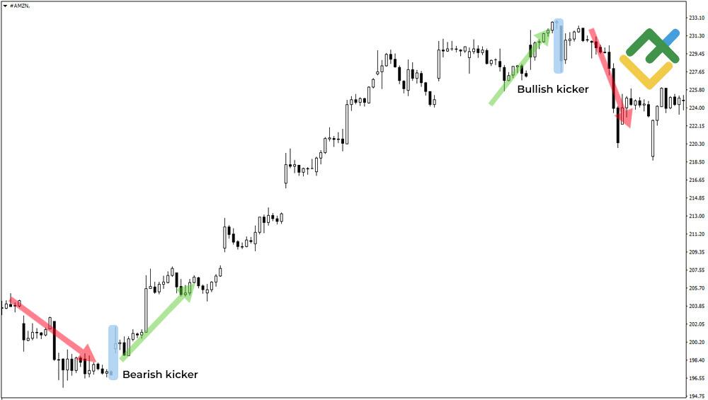 LiteFinance: How to Identify a Kicker Candlestick Pattern