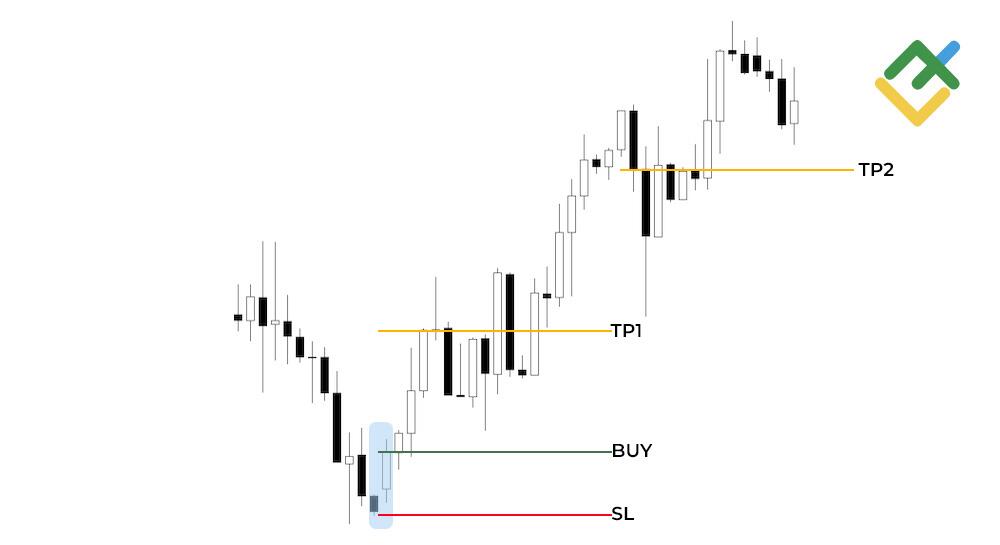 LiteFinance: How to Trade Kicker Pattern