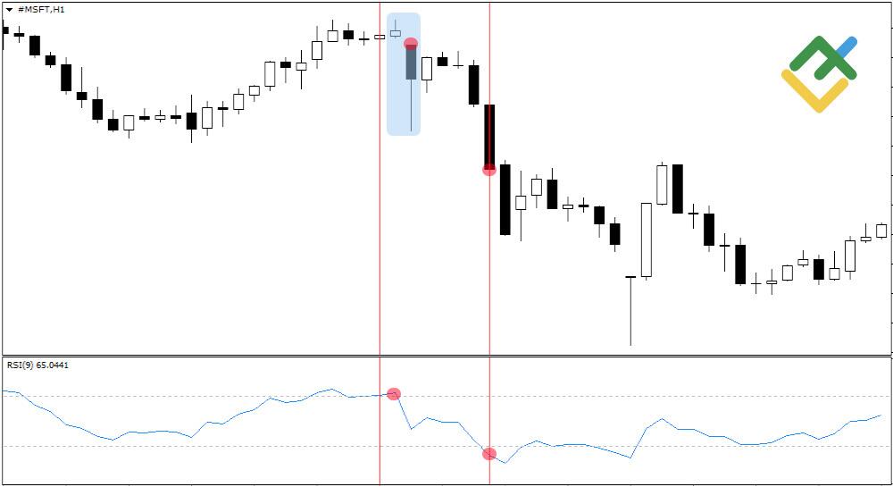 LiteFinance: Trading Strategy for the Kicker Pattern